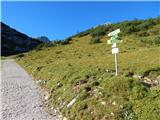 Parkirišče Alpspitzbahn - Osterfelderkopf